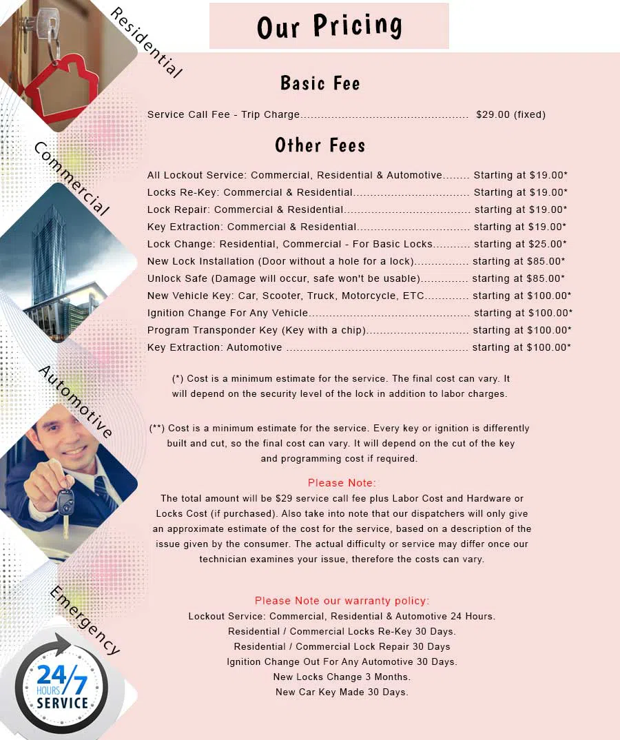 San Bruno Locksmith Store San Bruno, CA 650-480-6016